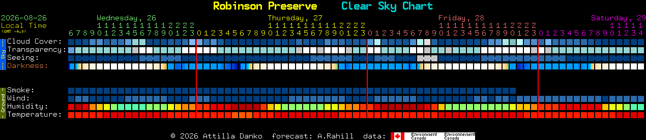 Current forecast for Robinson Preserve Clear Sky Chart