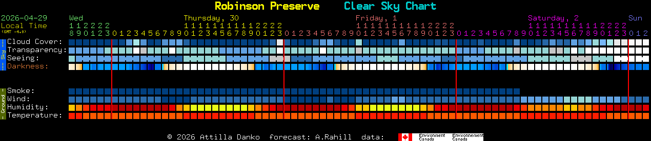 Current forecast for Robinson Preserve Clear Sky Chart