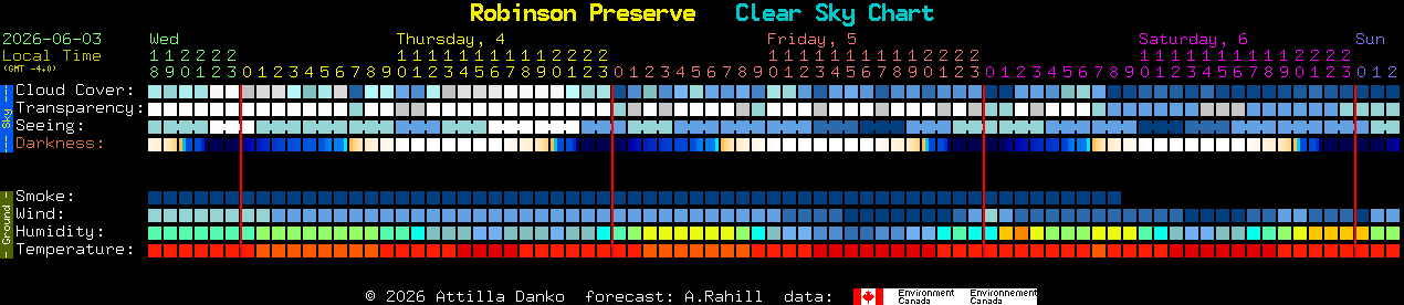 Current forecast for Robinson Preserve Clear Sky Chart