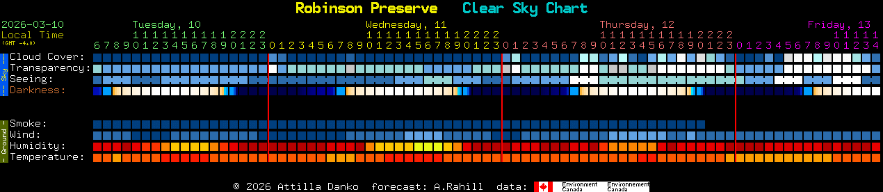 Current forecast for Robinson Preserve Clear Sky Chart