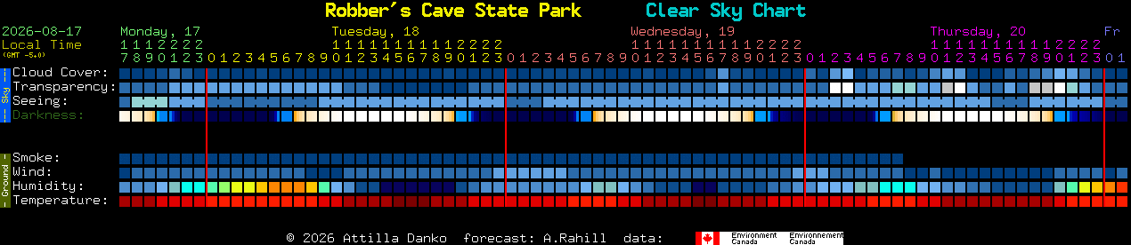 Current forecast for Robber's Cave State Park Clear Sky Chart