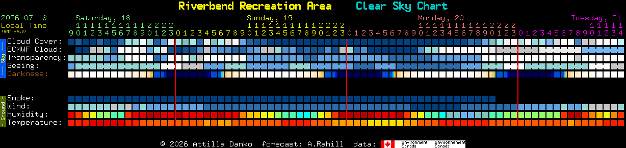Current forecast for Riverbend Recreation Area Clear Sky Chart