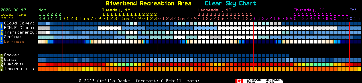 Current forecast for Riverbend Recreation Area Clear Sky Chart