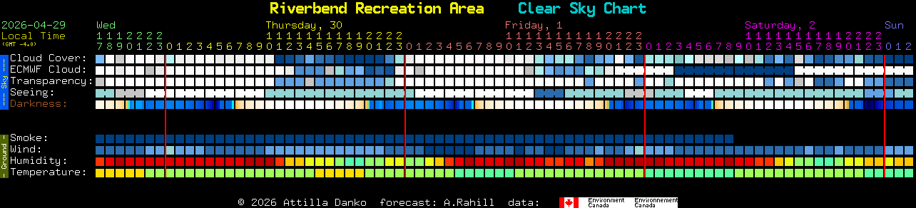 Current forecast for Riverbend Recreation Area Clear Sky Chart