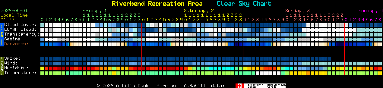 Current forecast for Riverbend Recreation Area Clear Sky Chart