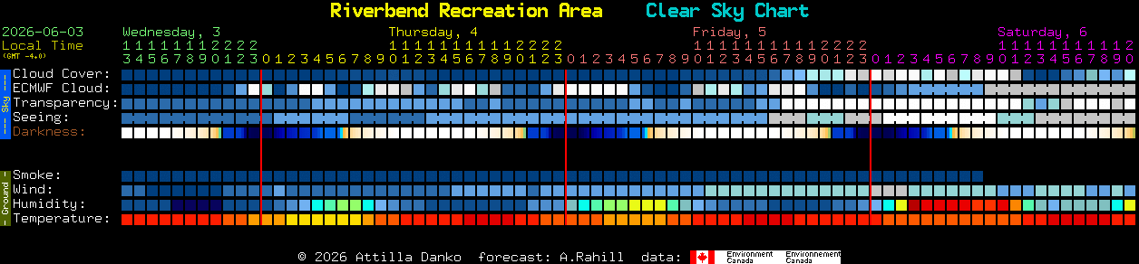 Current forecast for Riverbend Recreation Area Clear Sky Chart