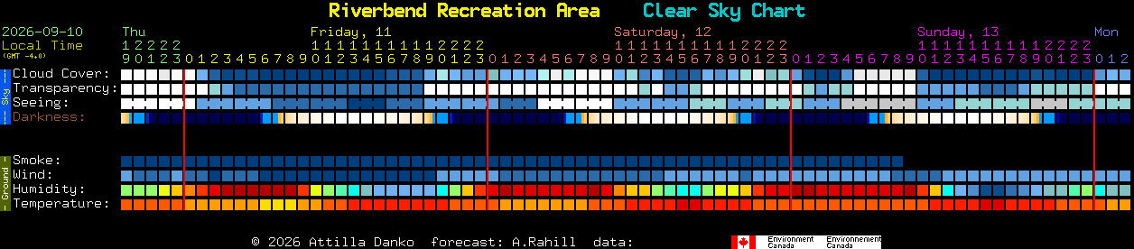 Current forecast for Riverbend Recreation Area Clear Sky Chart
