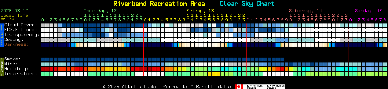 Current forecast for Riverbend Recreation Area Clear Sky Chart