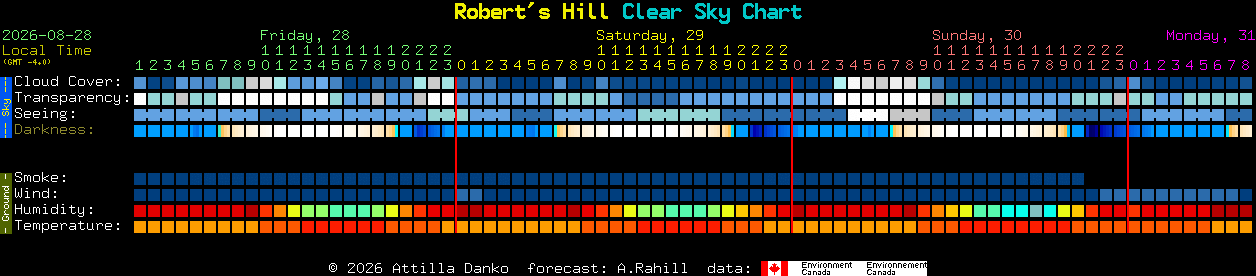 Current forecast for Robert's Hill Clear Sky Chart