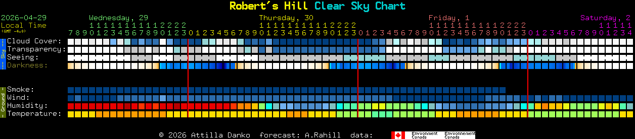 Current forecast for Robert's Hill Clear Sky Chart