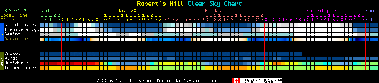 Current forecast for Robert's Hill Clear Sky Chart