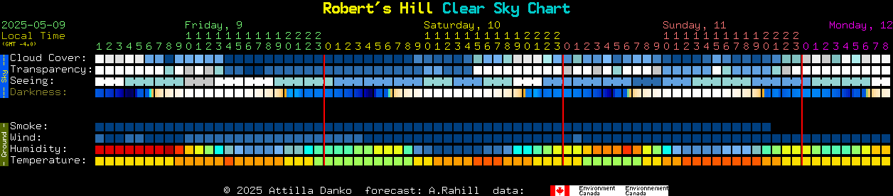 Current forecast for Robert's Hill Clear Sky Chart