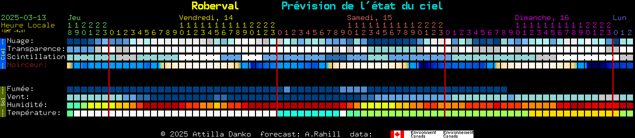 Current forecast for Roberval Clear Sky Chart