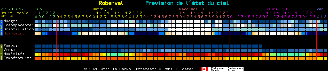 Current forecast for Roberval Clear Sky Chart