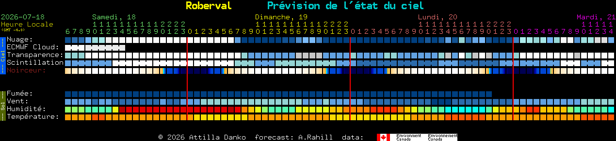 Current forecast for Roberval Clear Sky Chart