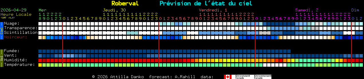 Current forecast for Roberval Clear Sky Chart