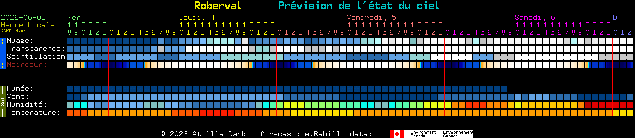 Current forecast for Roberval Clear Sky Chart