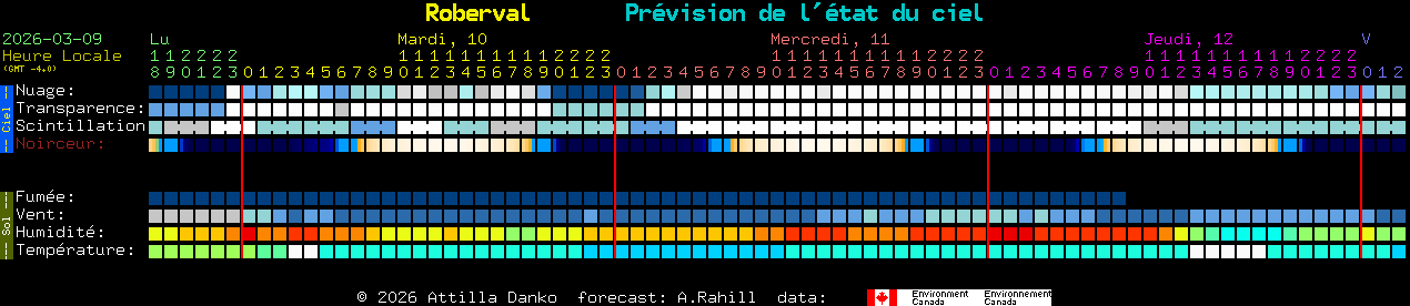 Current forecast for Roberval Clear Sky Chart