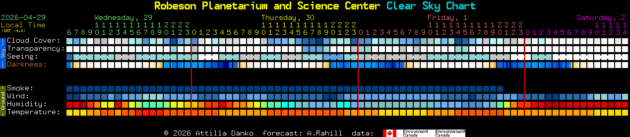 Current forecast for Robeson Planetarium and Science Center Clear Sky Chart