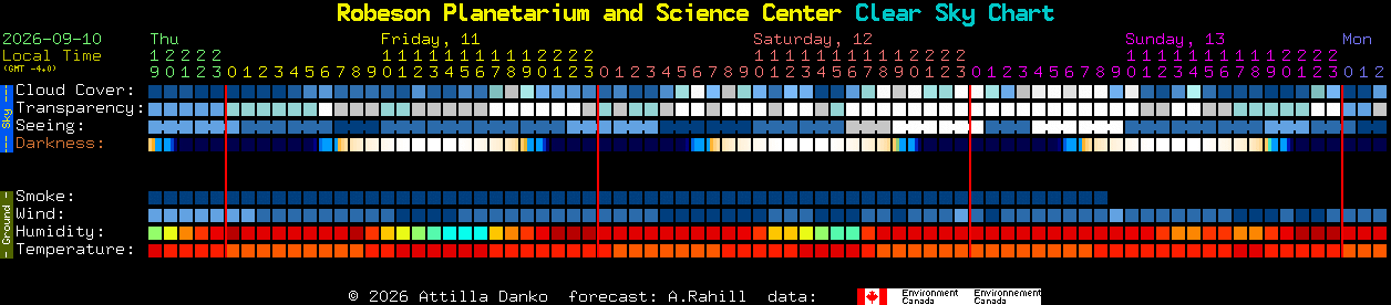 Current forecast for Robeson Planetarium and Science Center Clear Sky Chart