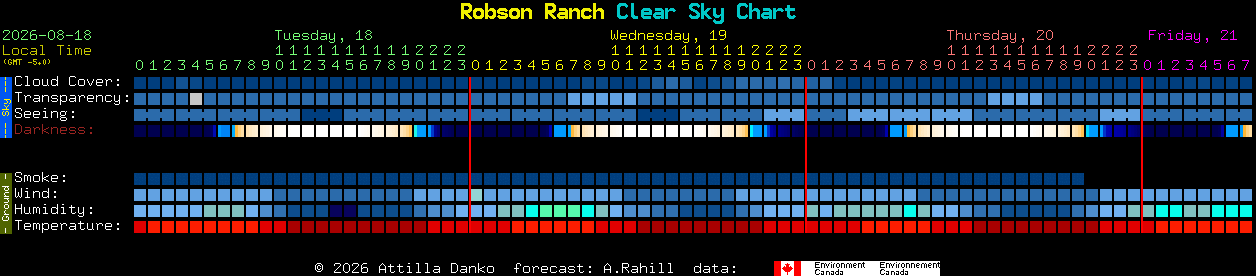 Current forecast for Robson Ranch Clear Sky Chart