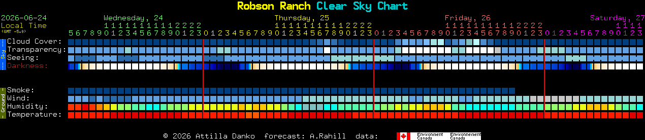 Current forecast for Robson Ranch Clear Sky Chart