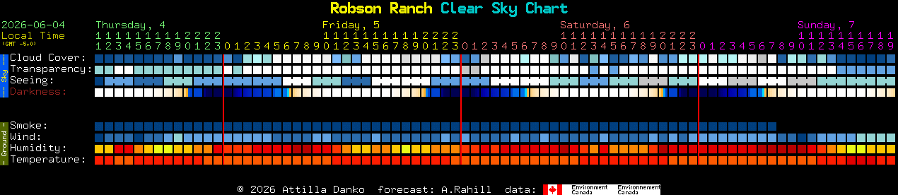 Current forecast for Robson Ranch Clear Sky Chart