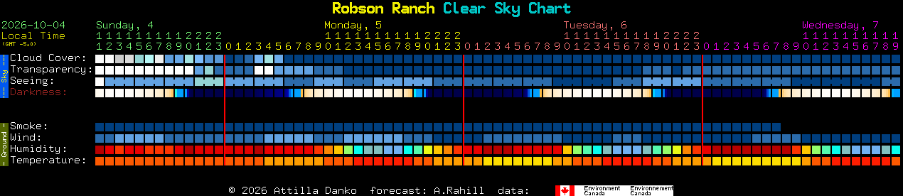 Current forecast for Robson Ranch Clear Sky Chart