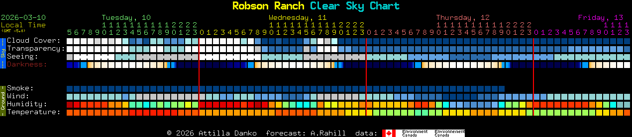 Current forecast for Robson Ranch Clear Sky Chart