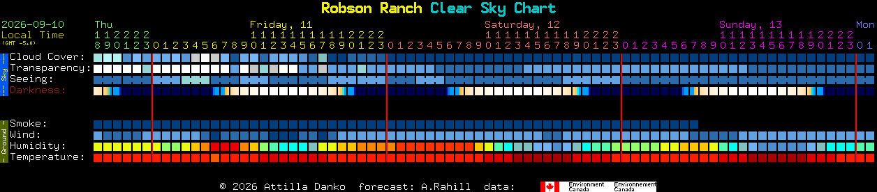 Current forecast for Robson Ranch Clear Sky Chart