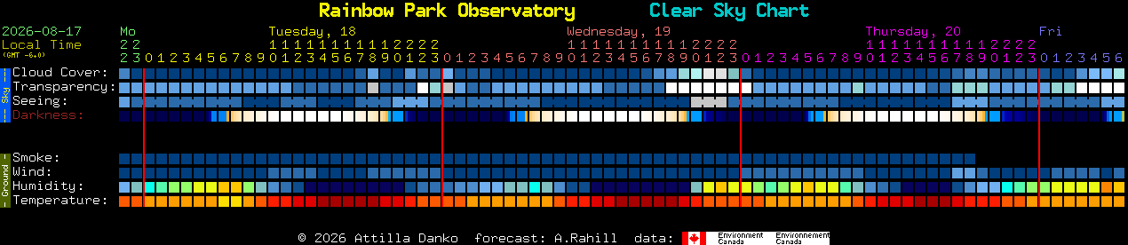 Current forecast for Rainbow Park Observatory Clear Sky Chart