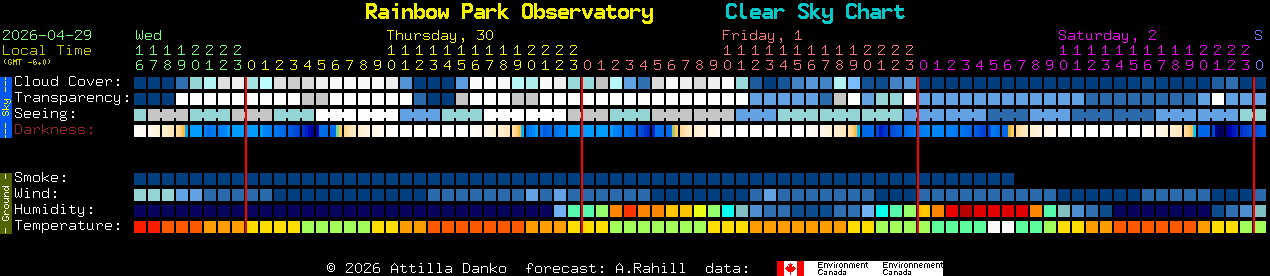 Current forecast for Rainbow Park Observatory Clear Sky Chart