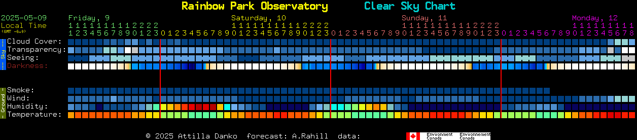 Current forecast for Rainbow Park Observatory Clear Sky Chart