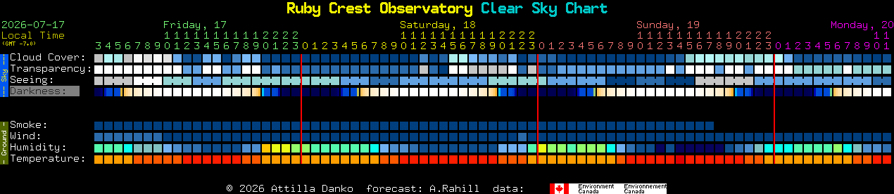 Current forecast for Ruby Crest Observatory Clear Sky Chart