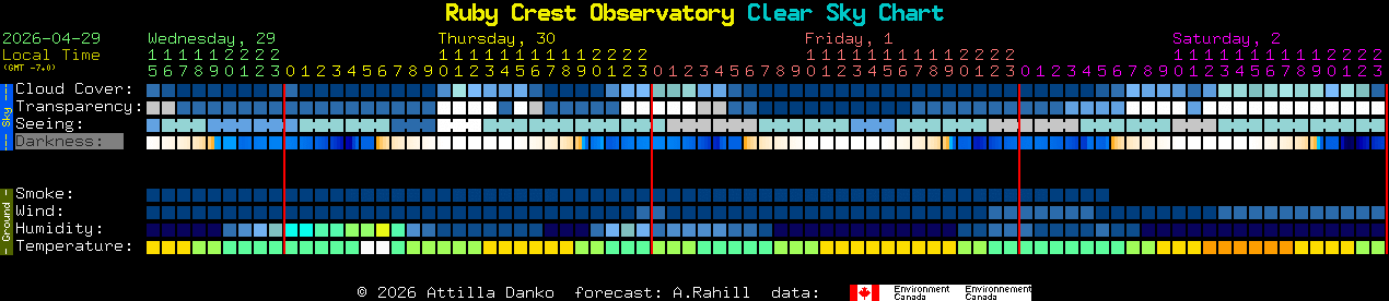Current forecast for Ruby Crest Observatory Clear Sky Chart