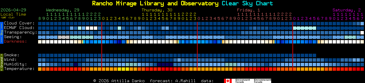 Current forecast for Rancho Mirage Library and Observatory Clear Sky Chart