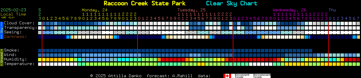 Current forecast for Raccoon Creek State Park Clear Sky Chart