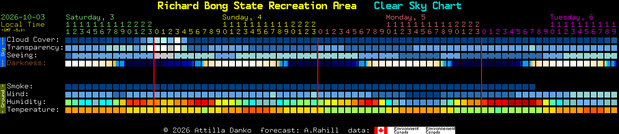 Current forecast for Richard Bong State Recreation Area Clear Sky Chart