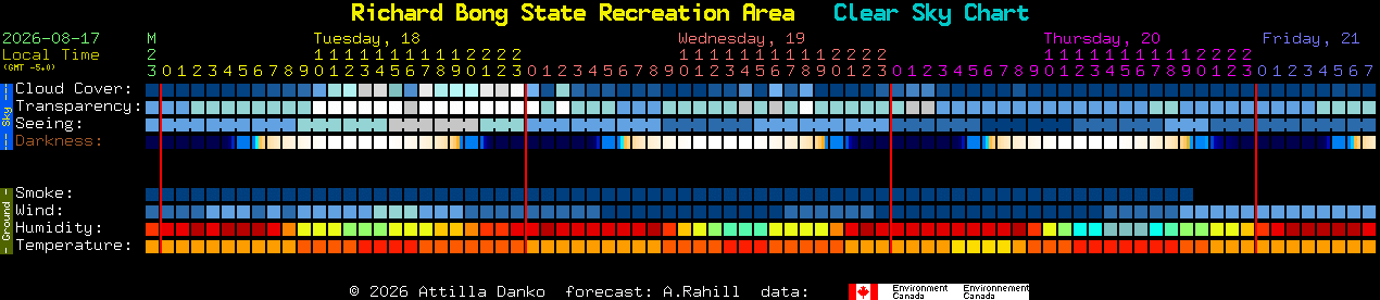 Current forecast for Richard Bong State Recreation Area Clear Sky Chart