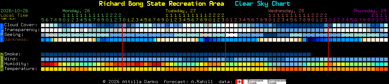 Current forecast for Richard Bong State Recreation Area Clear Sky Chart