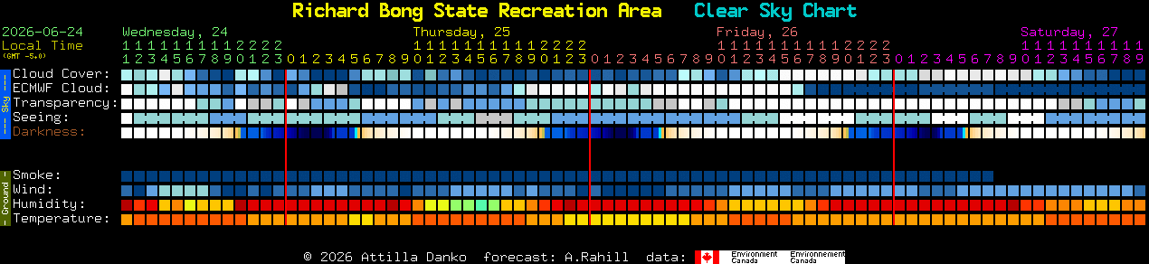 Current forecast for Richard Bong State Recreation Area Clear Sky Chart