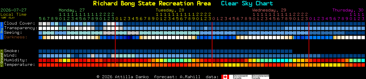 Current forecast for Richard Bong State Recreation Area Clear Sky Chart