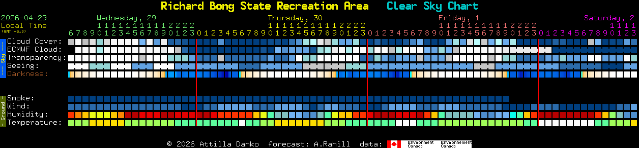 Current forecast for Richard Bong State Recreation Area Clear Sky Chart