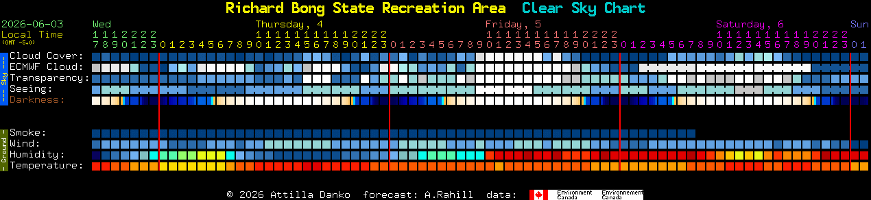 Current forecast for Richard Bong State Recreation Area Clear Sky Chart