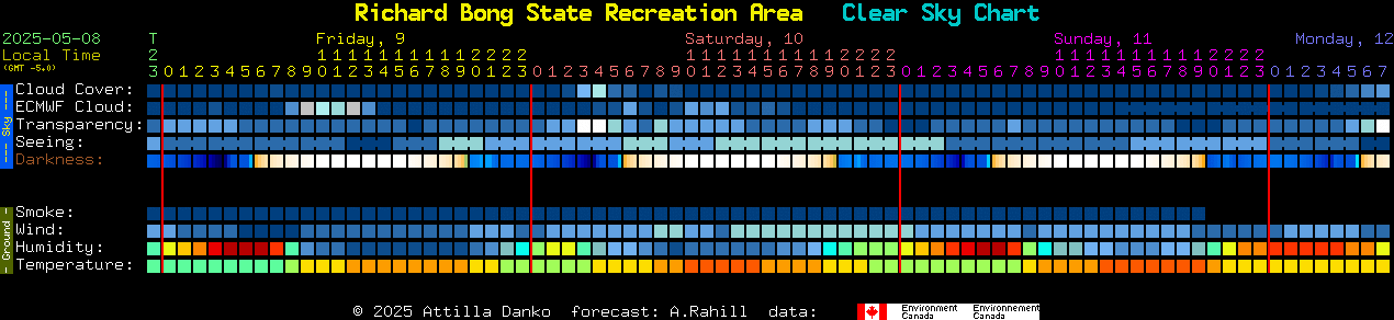 Current forecast for Richard Bong State Recreation Area Clear Sky Chart
