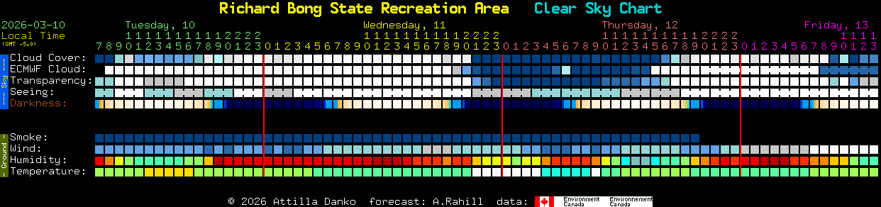 Current forecast for Richard Bong State Recreation Area Clear Sky Chart