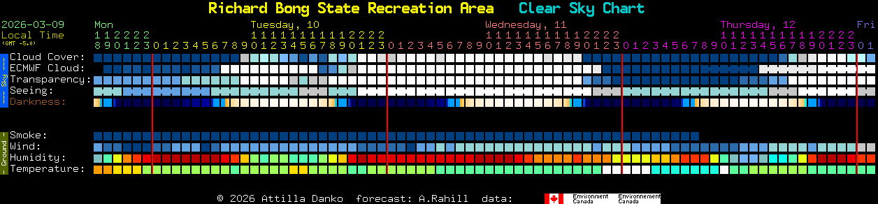 Current forecast for Richard Bong State Recreation Area Clear Sky Chart