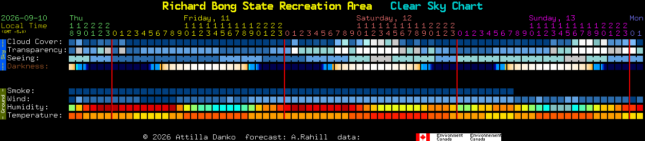 Current forecast for Richard Bong State Recreation Area Clear Sky Chart