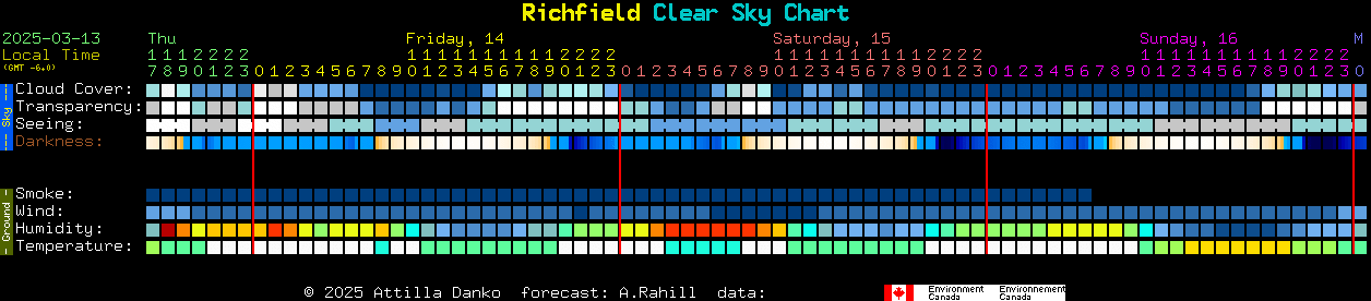 Current forecast for Richfield Clear Sky Chart