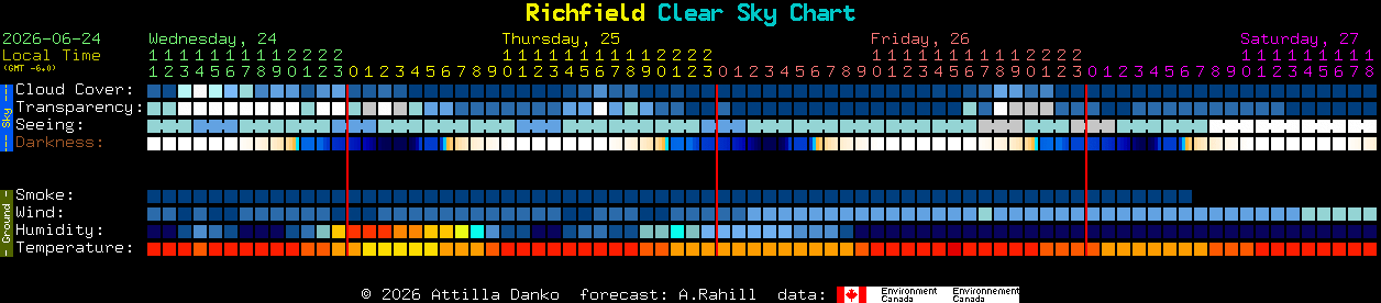 Current forecast for Richfield Clear Sky Chart